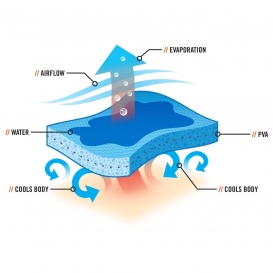 Ergodyne Chill-Its 6602 Evaporative Cooling Towel - Blue