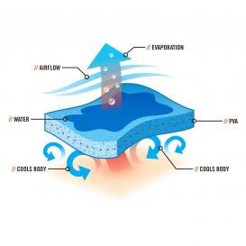 Ergodyne Chill-Its 6705CT Evaporative Cooling Bandana w/ Cooling Towel and Velcro Closure - Skulls