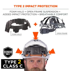 Ergodyne Skullerz 8977 Type 2 Class C Safety Helmet with Adjustable Venting - Red