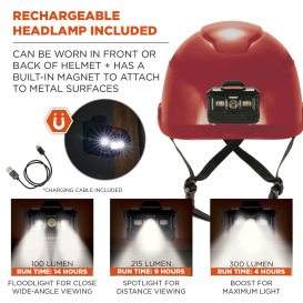 Ergodyne Skullerz 8977LED Type 2 Class C Safety Helmet with Adjustable Venting and LED Light - Red