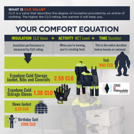 Ergodyne N-Ferno 6477 Insulated Freezer Bib Overalls