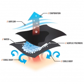 Ergodyne Chill-Its 6716 Evaporative Cooling Hard Hat Liner