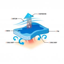 Ergodyne Chill-Its 6603 Evaporative Cooling Band
