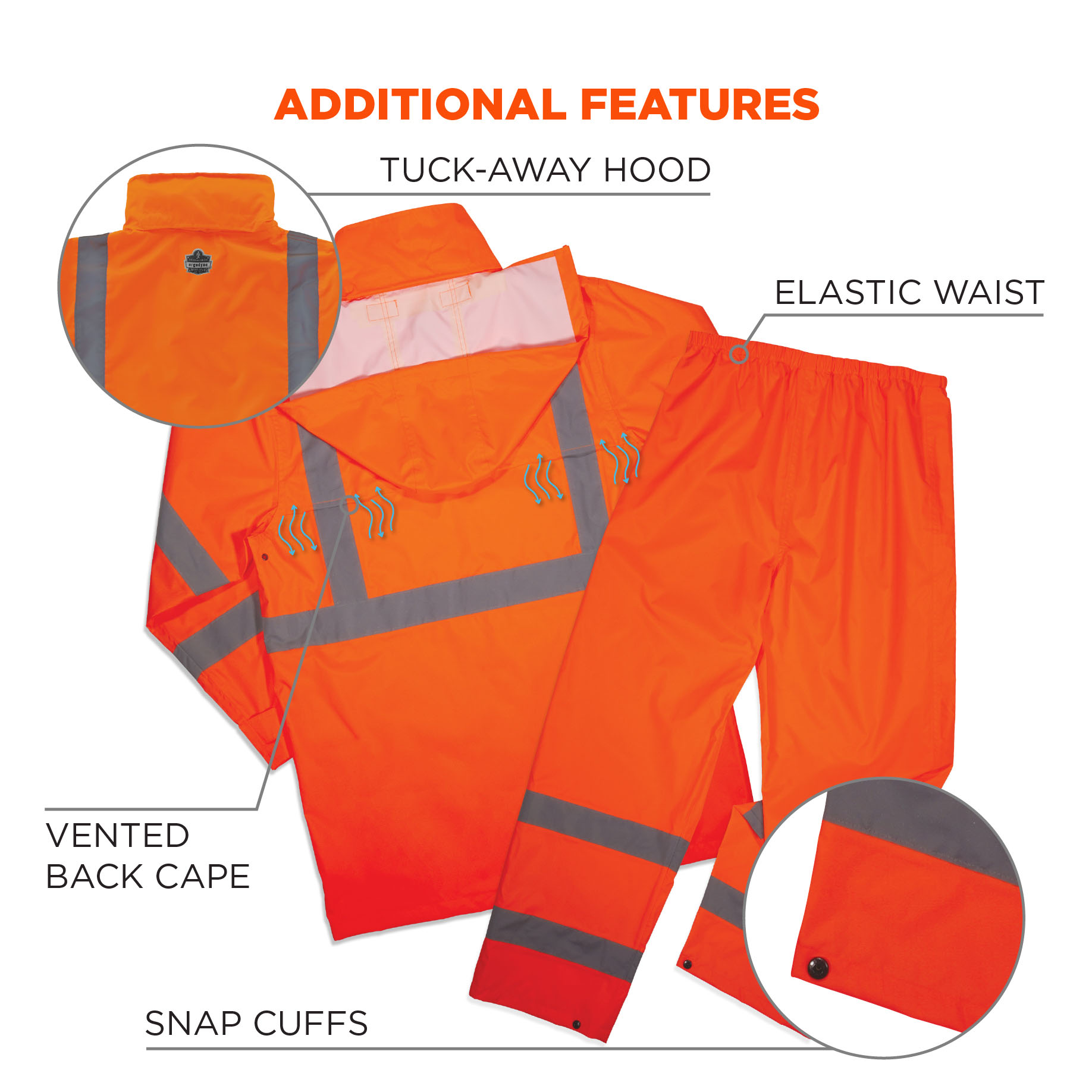 ERB Single Ply PVC Rainsuit - 3-Piece Waterproof Set For Construction & Outdoor Work