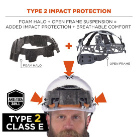 Ergodyne Skullerz 8977 Type 2 Class C Safety Helmet with Adjustable Venting - Orange
