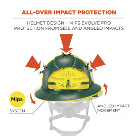Ergodyne Skullerz 8963 Type II Class E Full Brim Safety Helmet with Mips - Ratchet Suspension - Green